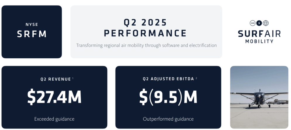 (NYSE:SRFM) Performance